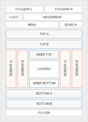 Module Positions